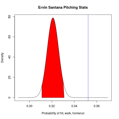 Ervin Santan's Pitching Abilities