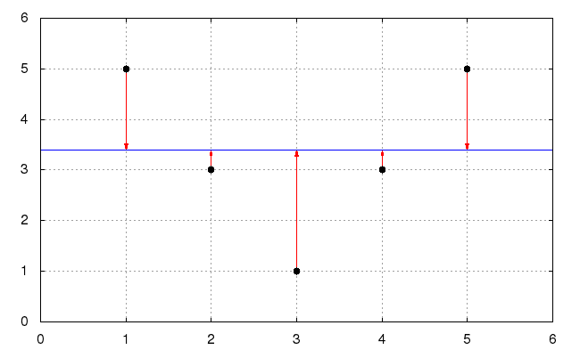 Standard deviation visualized