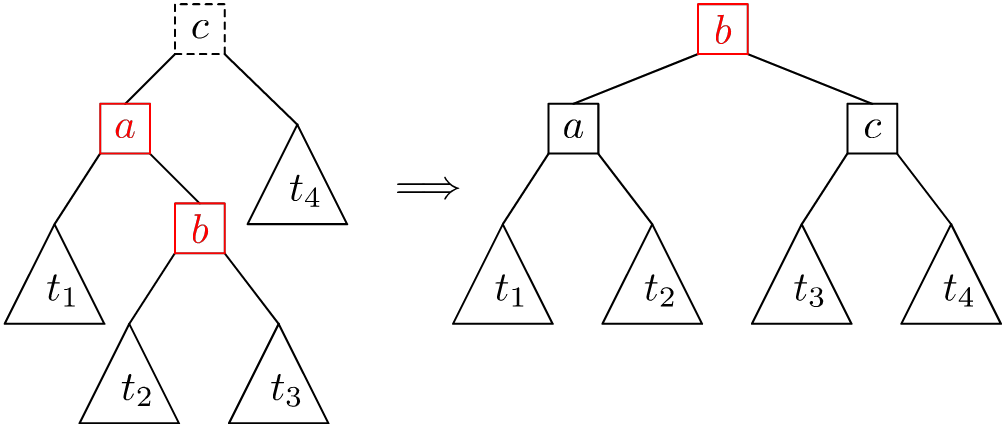 `balanceL` case 2