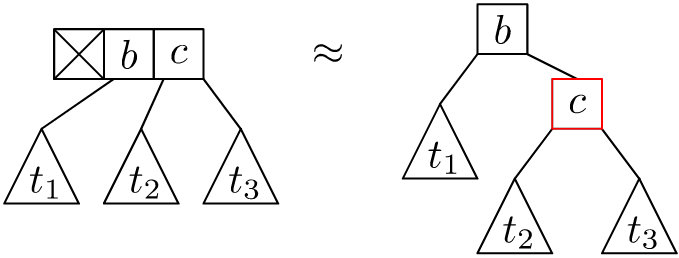 Right 3-node as Red-Black tree