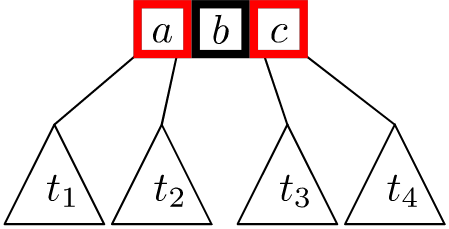 Example of a "node" in a Red-Black tree diagram